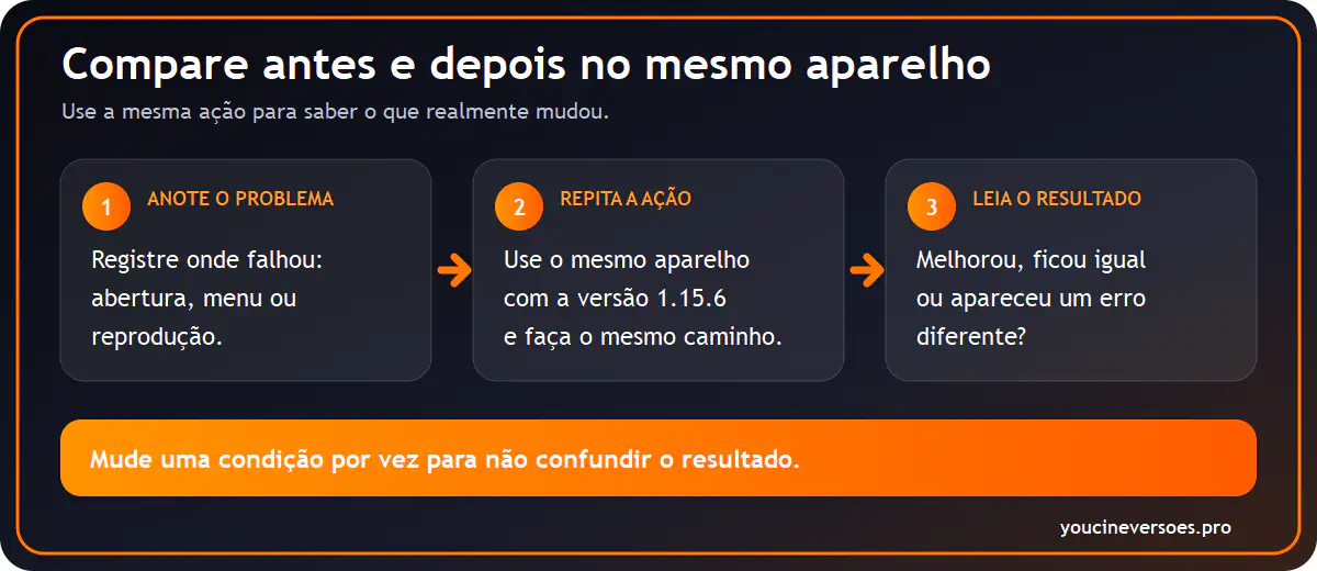 Comparação no mesmo aparelho em três etapas: anotar o problema, repetir a ação e ler o resultado