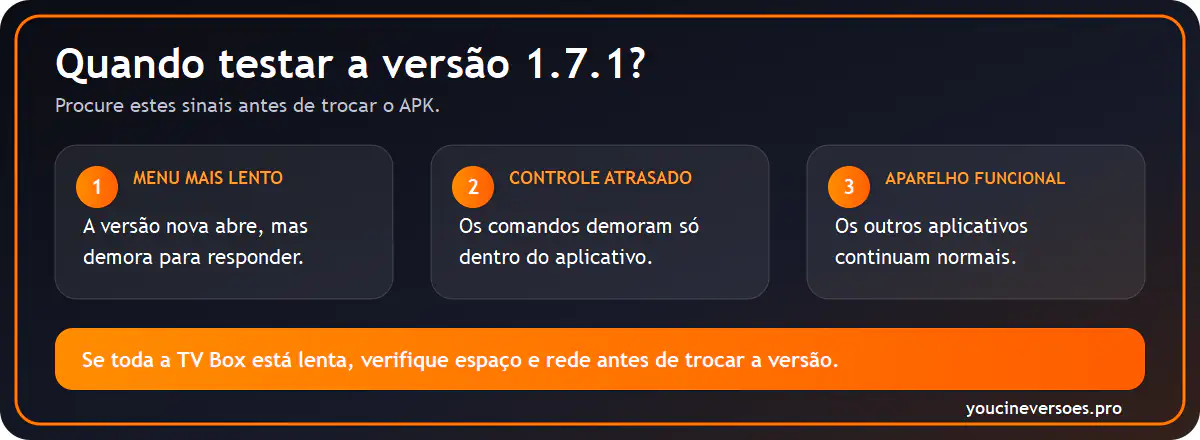 Três sinais para avaliar a versão 1.7.1 em uma TV Box Android