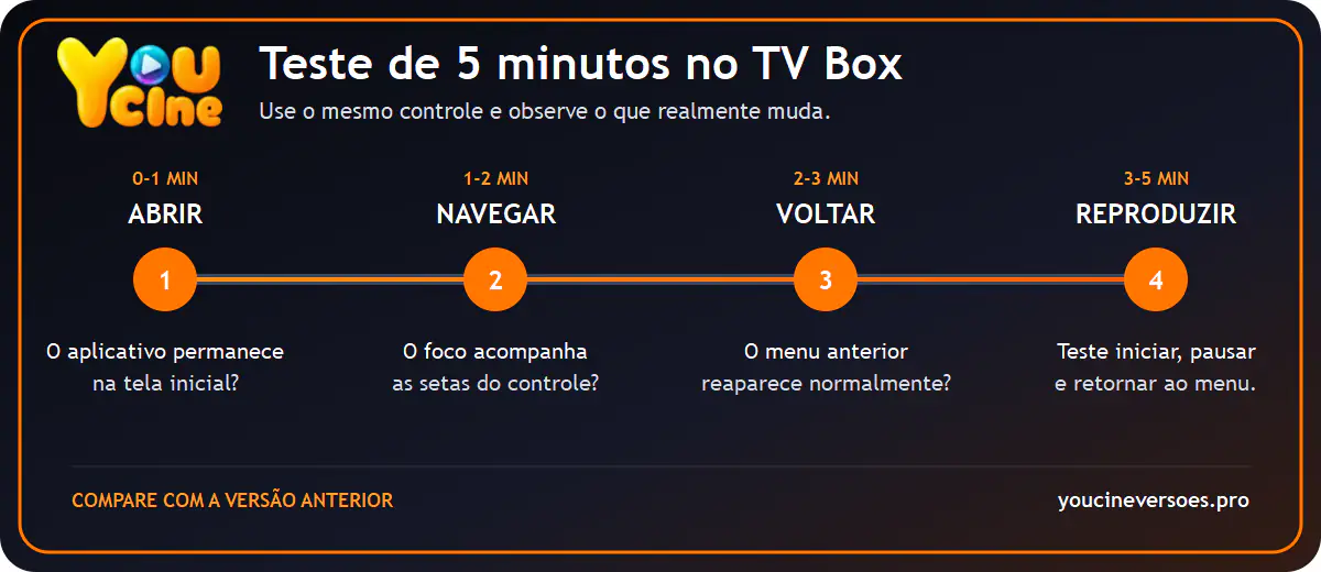 Teste de cinco minutos no TV Box com abertura, navegação, botão de voltar e reprodução