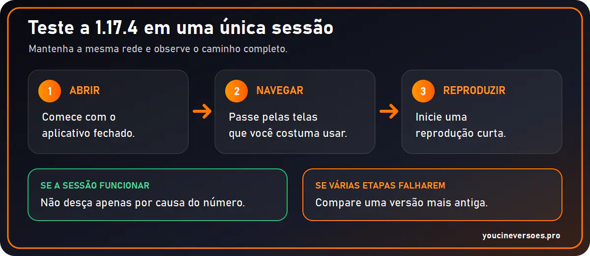 Teste da versão 1.17.4 em uma sessão: abrir, navegar, reproduzir e avaliar o resultado